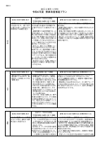 03　【東町小】（様式1）各教科授業改善推進プラン.pdfの1ページ目のサムネイル