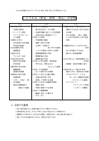 令和７年度港区立東町小学校学校経営計画.pdfの2ページ目のサムネイル
