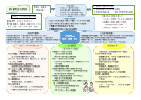東町小グランドデザイン(R７東町小の教育）.pdfの1ページ目のサムネイル