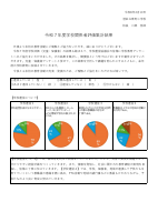 【東町小】令和7年度学校関係者評価結果・考察.pdfの1ページ目のサムネイル