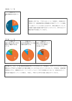 【東町小】令和7年度学校関係者評価結果・考察.pdfの3ページ目のサムネイル