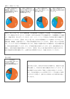 【東町小】令和7年度学校関係者評価結果・考察.pdfの4ページ目のサムネイル
