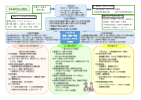 東町小グランドデザイン(R８東町小の教育）.pdfの1ページ目のサムネイル