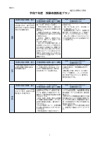 03_【東町小】（様式１）令和７年度授業改善推進プラン.pdfの1ページ目のサムネイル
