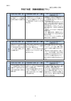 03_【東町小】（様式１）令和７年度授業改善推進プラン.pdfの2ページ目のサムネイル