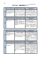 03_【東町小】（様式１）令和７年度授業改善推進プラン.pdfの3ページ目のサムネイル