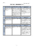 03_【東町小】（様式１）令和７年度授業改善推進プラン.pdfの4ページ目のサムネイル