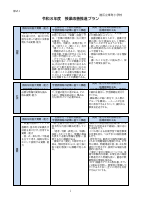 HP用【東町小】令和８年度授業改善推進プラン.pdfの1ページ目のサムネイル