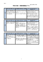 HP用【東町小】令和８年度授業改善推進プラン.pdfの3ページ目のサムネイル